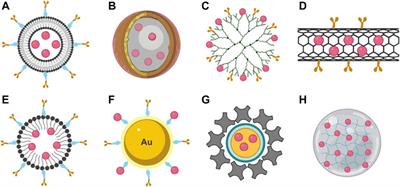 Microemulsion Based Nanostructures for Drug Delivery